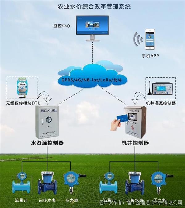 边缘计算赋能 低成本图像传感方案引爆物联网研发新浪潮