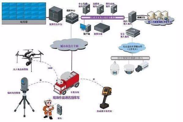 技术融合与场景深耕 四大智慧消防企业战略布局逻辑全解析