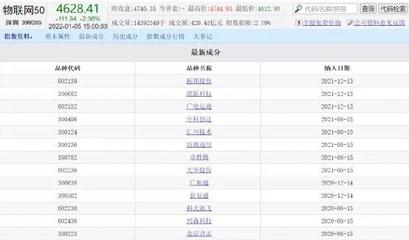 《物哥圈》系列之73 什么是大道至简？数物联网50指数长啥样？物联网技术研发