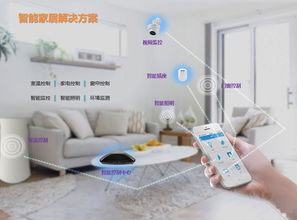 物联网技术驱动下的智能硬件与智能家居定制化研发新趋势