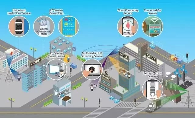 智能连接:5G与人工智能、物联网等技术的超级融合
