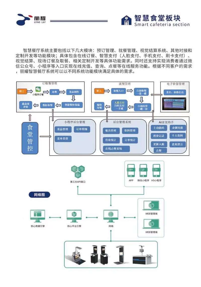物联网技术研发 驱动智慧校园、政务与办公创新的核心引擎